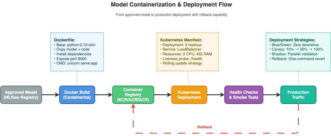 Building Your First MLOps Pipeline: A Practical Step-by-Step Guide illustration 8