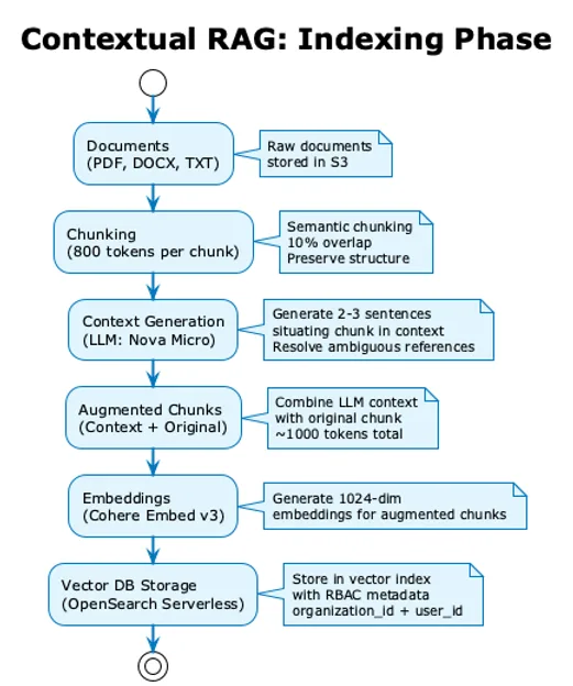 Contextual RAG: Anthropic's 67% Breakthrough for High-Stakes Accuracy illustration 6