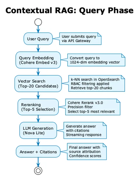 Contextual RAG: Anthropic's 67% Breakthrough for High-Stakes Accuracy illustration 6
