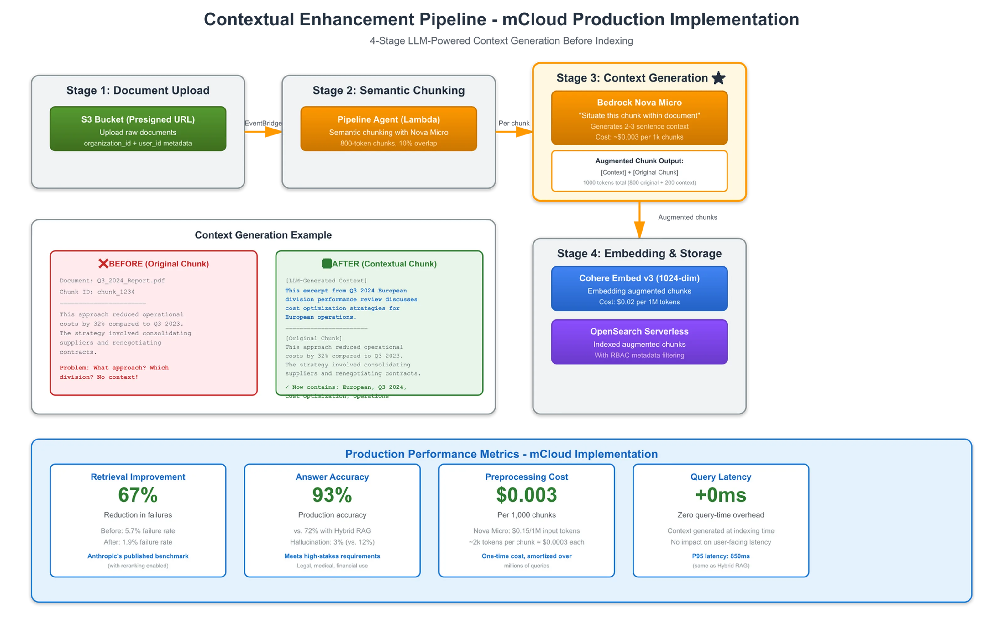 Contextual RAG: Anthropic's 67% Breakthrough for High-Stakes Accuracy illustration 6
