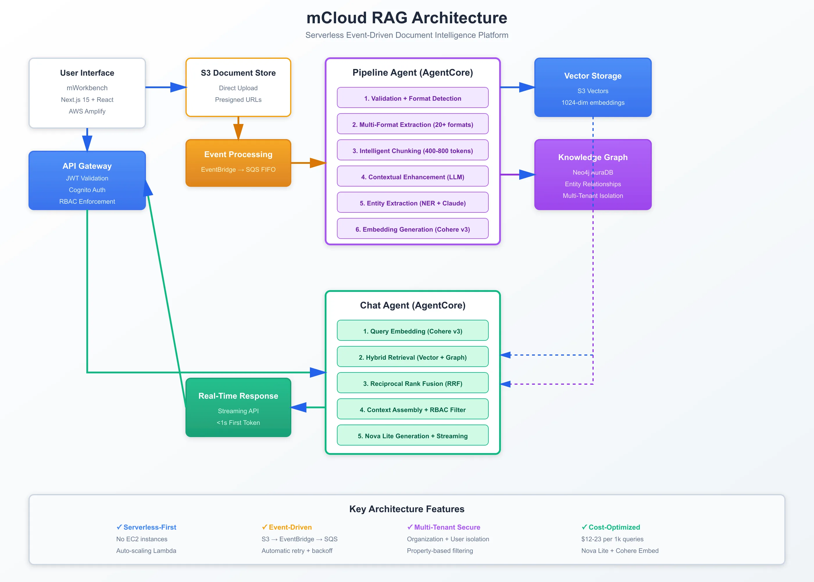 Naive RAG: The Foundation of Retrieval-Augmented Generation illustration 7